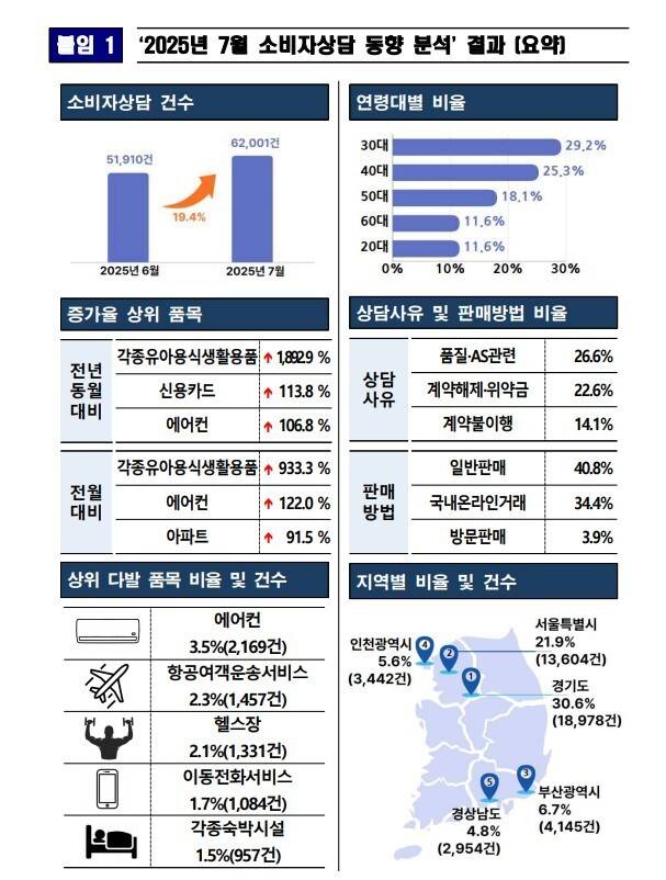 한국소비자원 제공