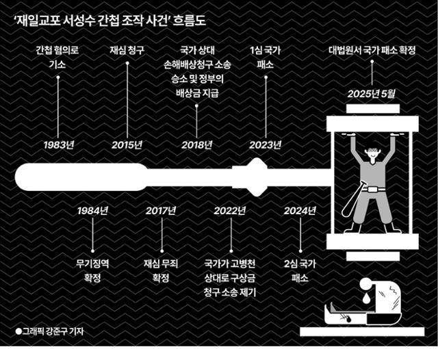 그래픽=강준구 기자