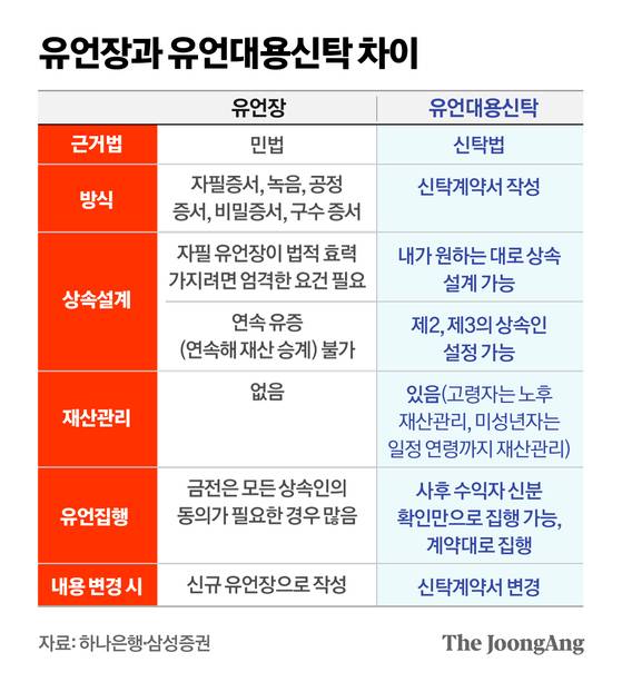 정근영 디자이너