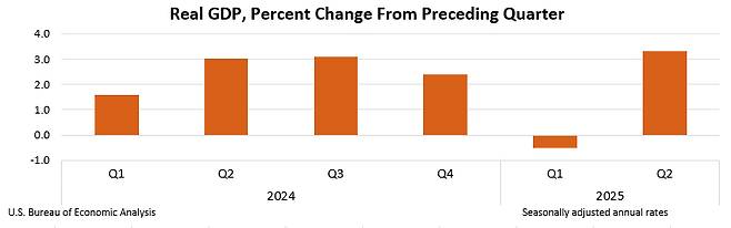 /사진=미국 상무부