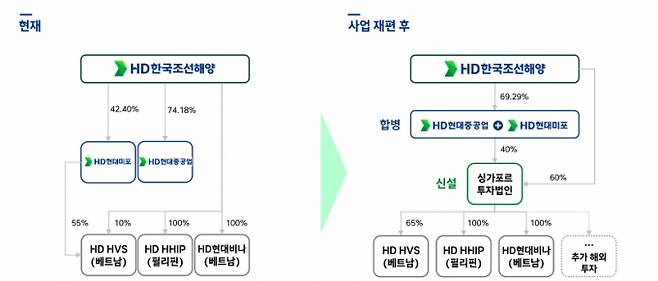 자료=HD현대
