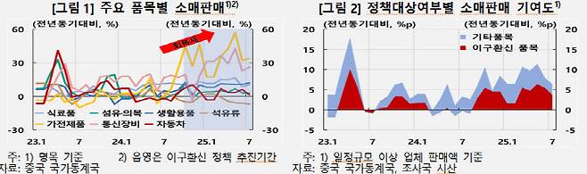 사진=한국은행