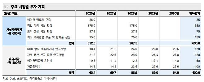(표=메리츠증권)