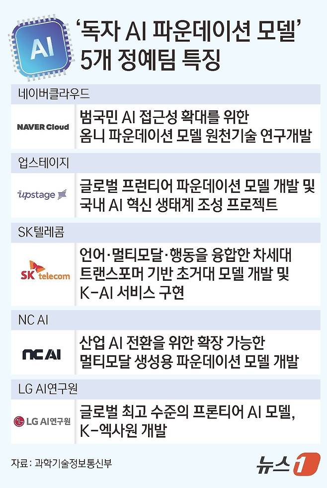 ⓒ News1 김초희 디자이너