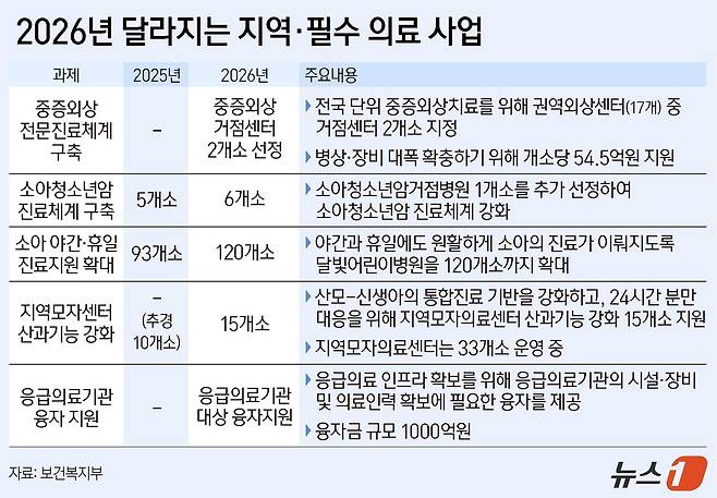 ⓒ News1 양혜림 디자이너