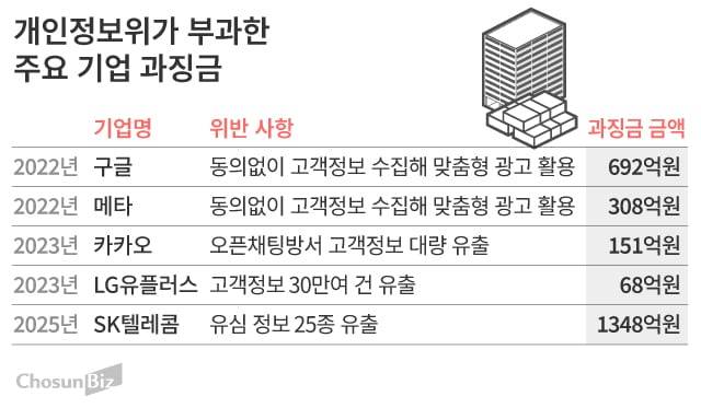 그래픽=손민균