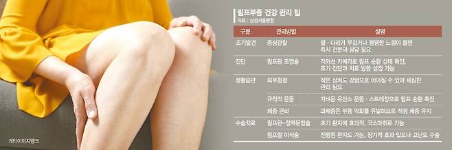 유방암 수술후 찾아온 고통… 팔다리 붓고 팽팽해지는