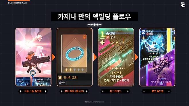덱빌딩 방식의 전투
