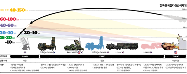 그래픽=이지원 기자