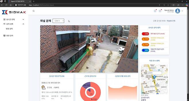 시그마케이 솔루션이 담을 넘는 이상행위를 포착하는 모습 / 출처=시그마케이