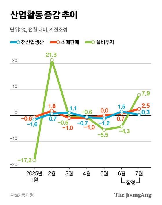 차준홍 기자
