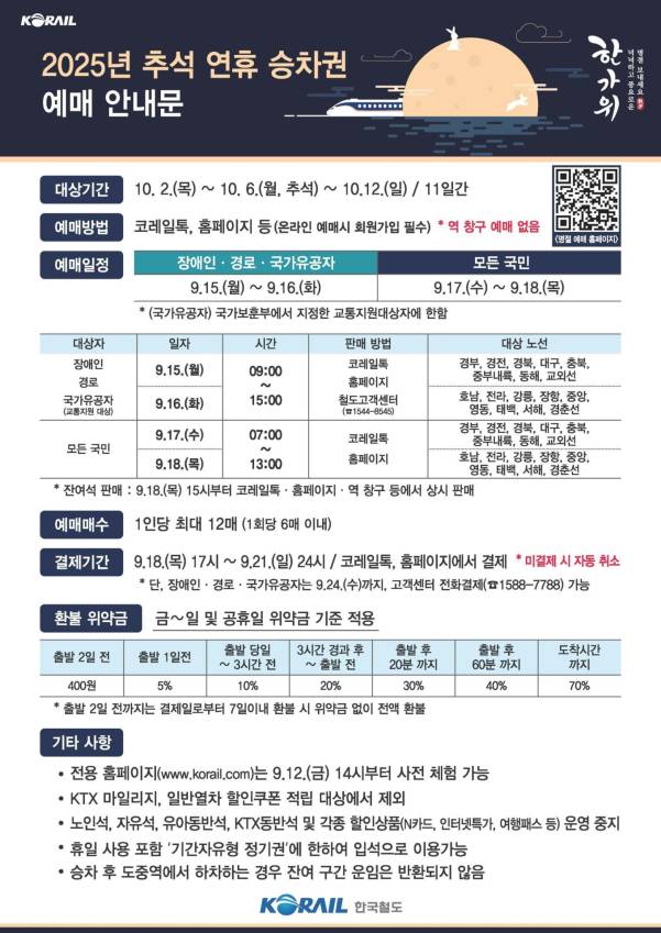 추석 연휴 승차권 예매 안내문. 코레일 제공