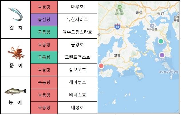 남해 서부