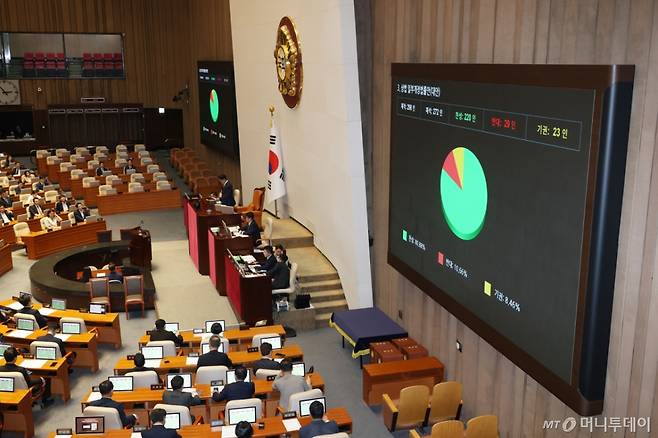 (서울=뉴스1) 이광호 기자 = 3일 오후 서울 여의도 국회에서 열린 본회의에서 상법 일부개정법률안(대안)이 가결되고 있다. 2025.7.3/뉴스1 Copyright (C) 뉴스1. All rights reserved. 무단 전재 및 재배포, AI학습 이용 금지. /사진=(서울=뉴스1) 이광호 기자