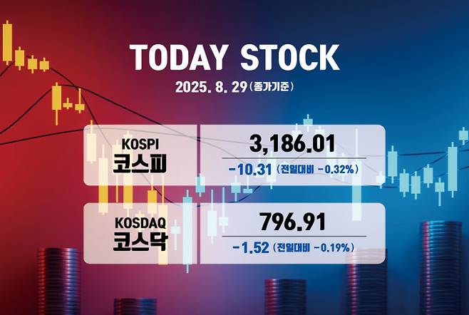 국내 증시가 29일 하락 마감했다. /사진=김은옥 기자