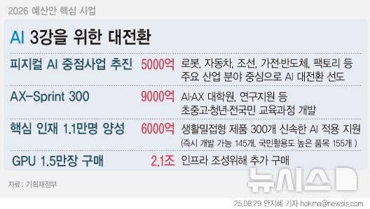 [서울=뉴시스]