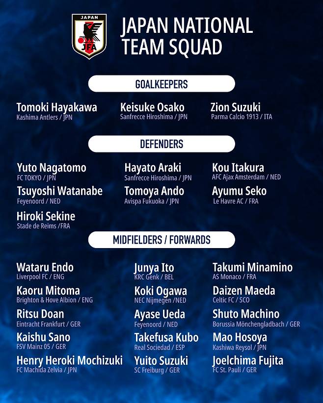 일본 축구대표팀 9월 미국·멕시코전 대표팀 명단. /사진=J리그 공식 SNS 캡처