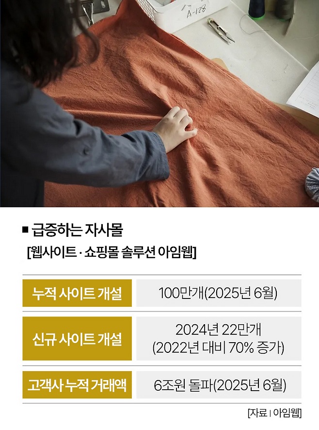 [사진 | 아임웹 제공]