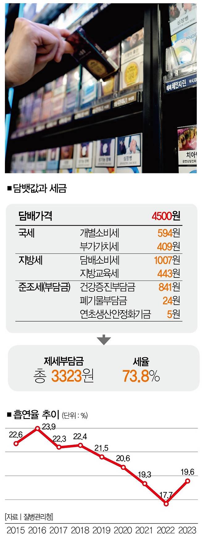 [사진｜뉴시스]