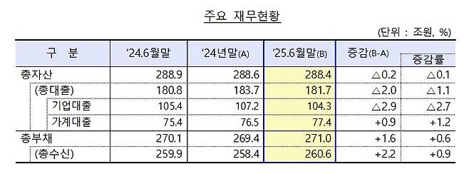 [행정안전부 제공. 재판매 및 DB 금지]