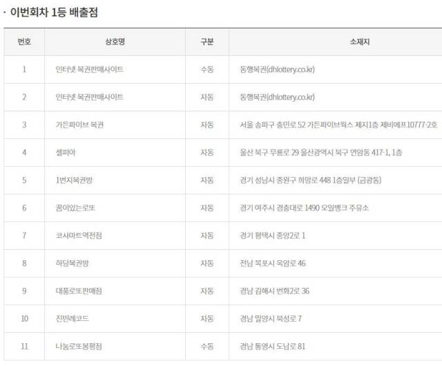 동행복권 홈페이지 캡처