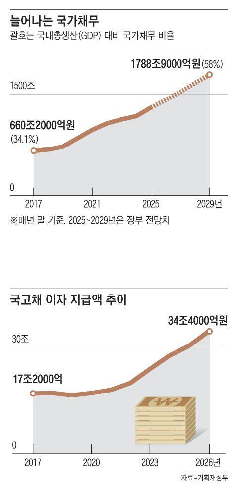 그래픽=양인성
