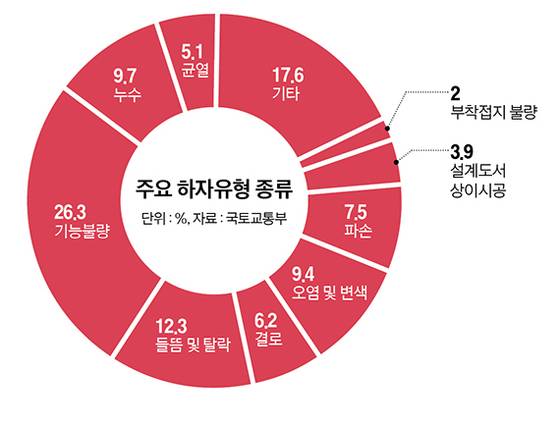 그래픽=정수경 기자 jung.suekyoung@joins.com