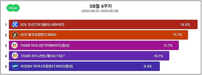 /사진=피너츠공모주 제공