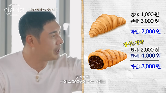 유정수 글로우서울 대표는 마진을 낮추고, 인건비·포장 등 부가 비용을 줄이면 빵 가격을 낮출 수 있을 것으로 봤다. 유튜브 채널 ‘슈카월드 코믹스’ 캡처