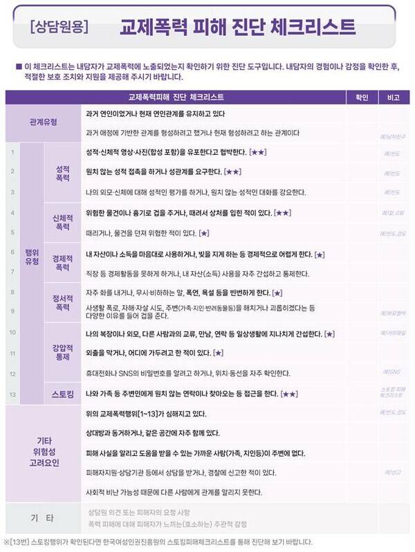 교제폭력 피해 진단 체크리스트.&nbsp;여성가족부 제공&nbsp;