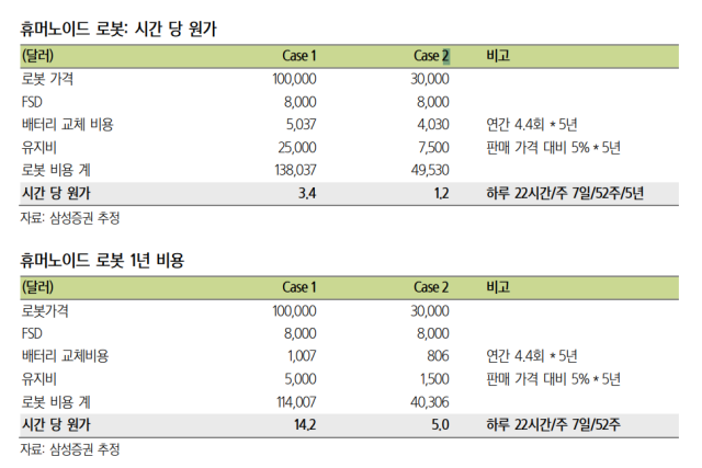 자료제공=삼성증권