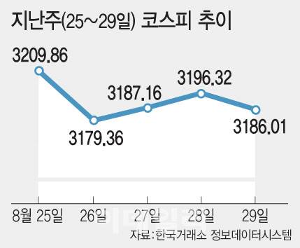 [이데일리 문승용 기자]