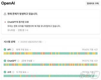 오픈AI 챗GPT 증가된 오류(오픈AI 상태페이지 갈무리)