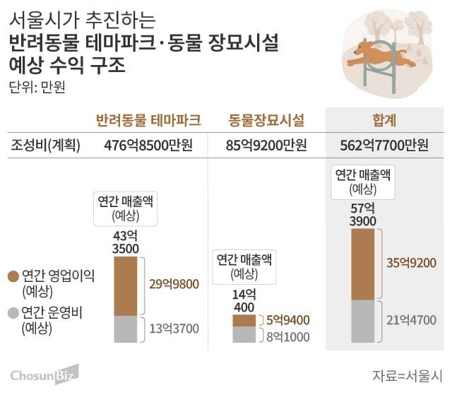 그래픽=손민균