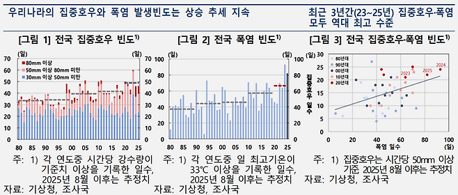 한국은행 제공.