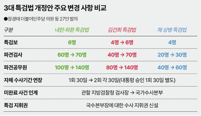 그래픽=송정근 기자