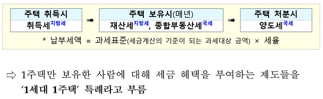 [사진출처=국토부]