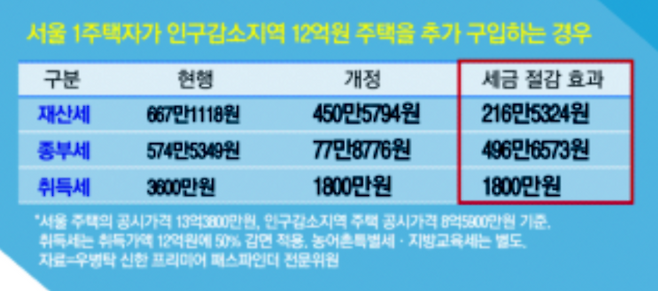 [매경DB]
