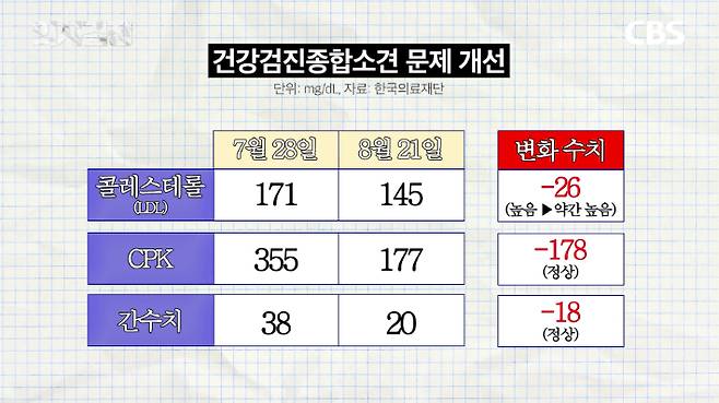 100회 특집 스위치온 다이어트 체험 편 '의사결정' 유튜브 갈무리