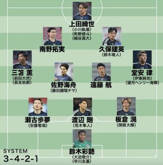 [사진] 해외파가 즐비한 일본 베스트11