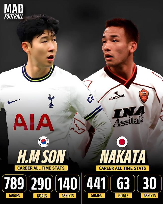 손흥민과 나카타 히데토시를 일대일로 비교한 콘텐츠 매체 매드풋볼. /사진=매드풋볼 SNS 캡처