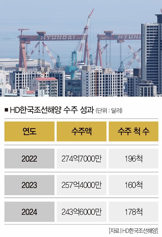 [사진 | 연합뉴스]