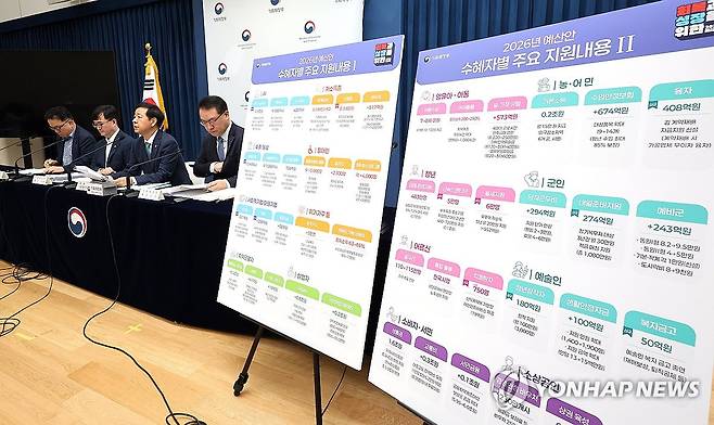 구윤철 부총리, 2026년 예산안 상세브리핑 (세종=연합뉴스) 배재만 기자 = 구윤철 부총리 겸 기획재정부 장관이 지난 28일 정부세종청사 중앙동 공용브리핑실에서 2026년도 예산안에 관해 설명하고 있다. 오른쪽부터 유병서 예산실장, 구 부총리, 임기근 2차관, 안상열 재정관리관. 2025.8.29 scoop@yna.co.kr