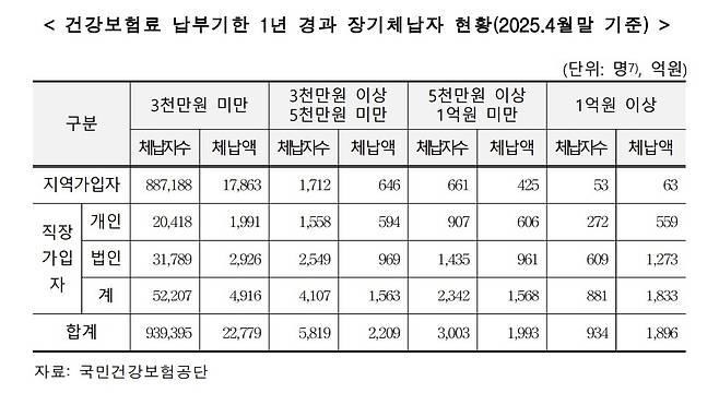 [국회 보건복지위원회 검토보고서 갈무리. 재판매 및 DB 금지]