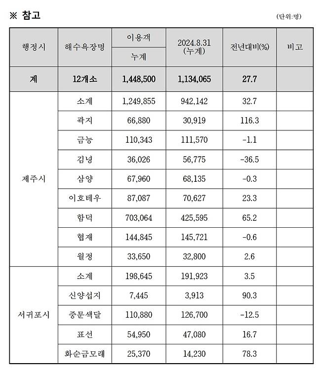 ⓒ제주의소리