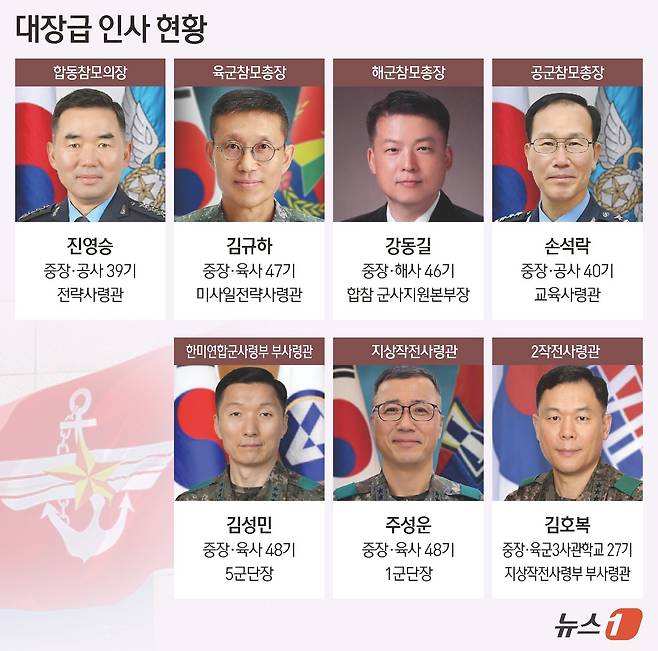 대장급 인사.ⓒ News1 김초희 디자이너
