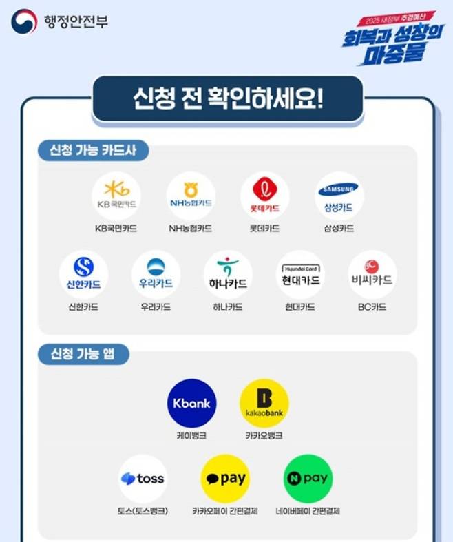 사용처, '민생회복 소비쿠폰(민생회복지원금)' 2차 신청 기간 및 신청 방법, 소득 상위 10% 기준, 지급 날짜와 시기, 철차 ©행정안전부&nbsp;