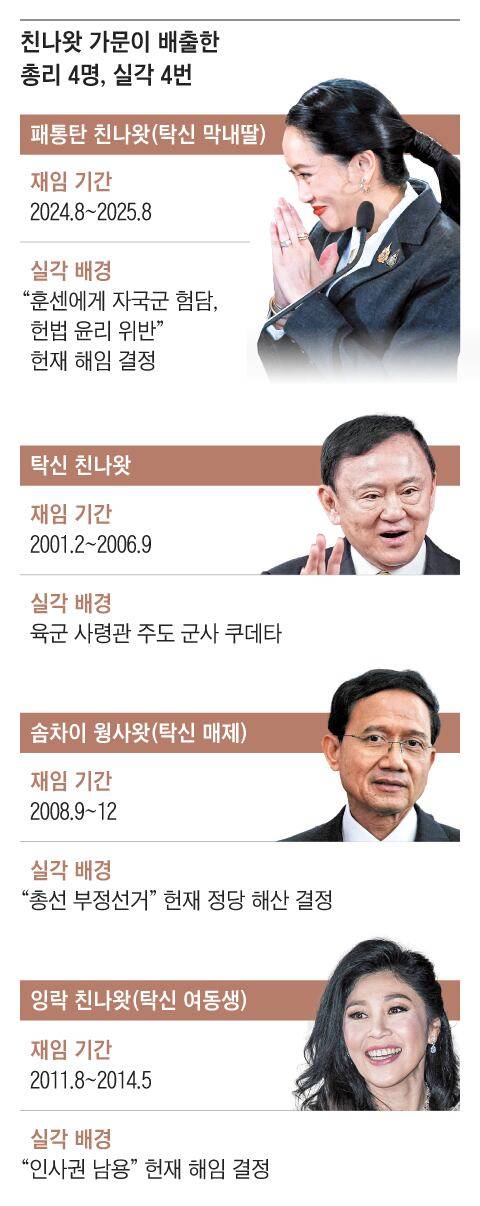그래픽=박상훈