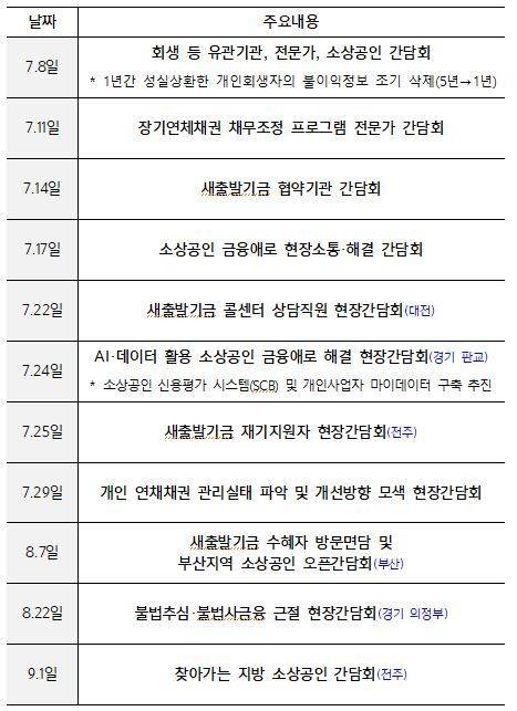 금융위원회 소상공인 현장 방문 일정. 금융위 제공.