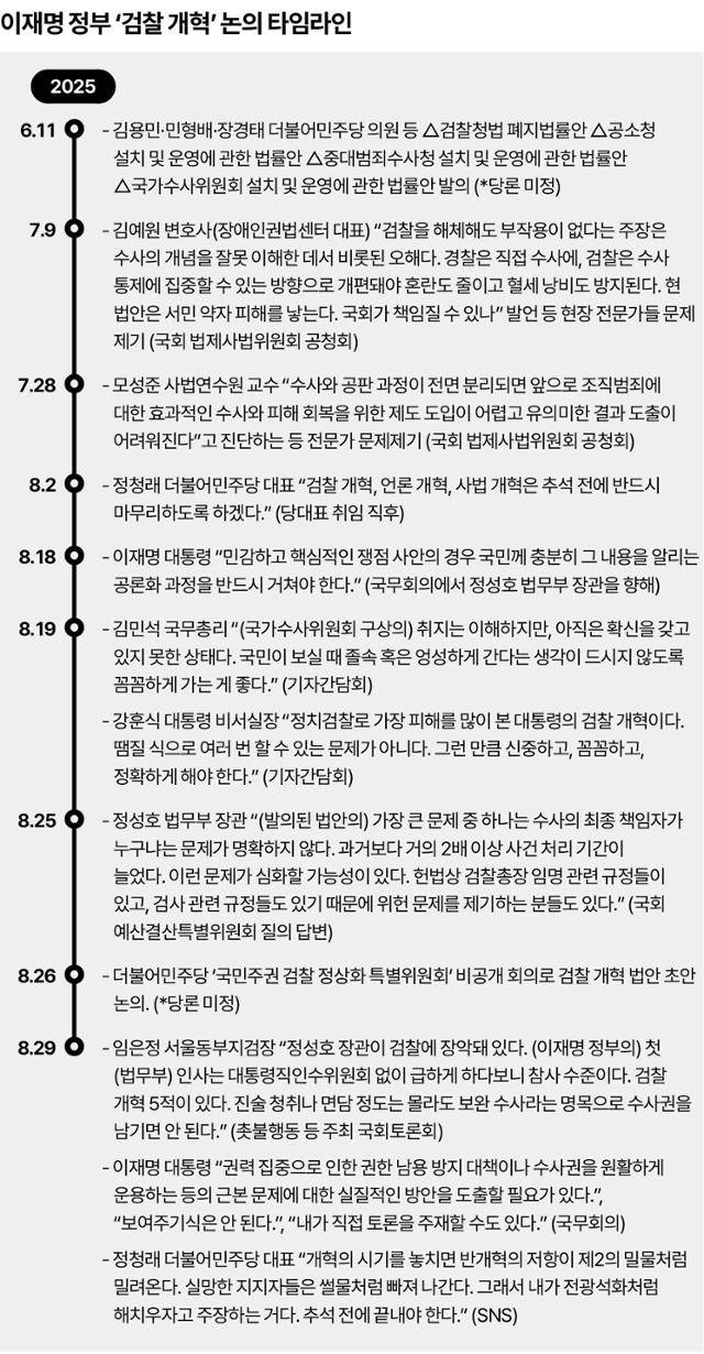 이재명 정부 ‘검찰 개혁’ 논의 타임라인. 그래픽=송정근 기자